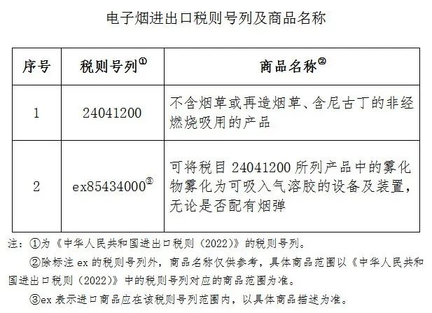 電子煙進出口稅則號列及商品名稱.jpg
